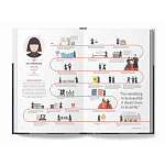 The Lives of 50 Fashion Legends варинант исполнения - 5 | Loft Concept в Орле