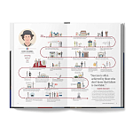 The Lives of 50 Fashion Legends варинант исполнения - 4 | Loft Concept в Орле