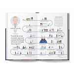 The Lives of 50 Fashion Legends варинант исполнения - 6 | Loft Concept в Орле